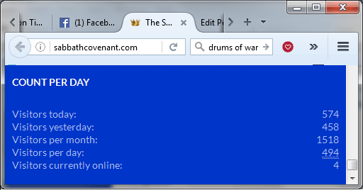 SabbathCovenant.com Visitor Counter