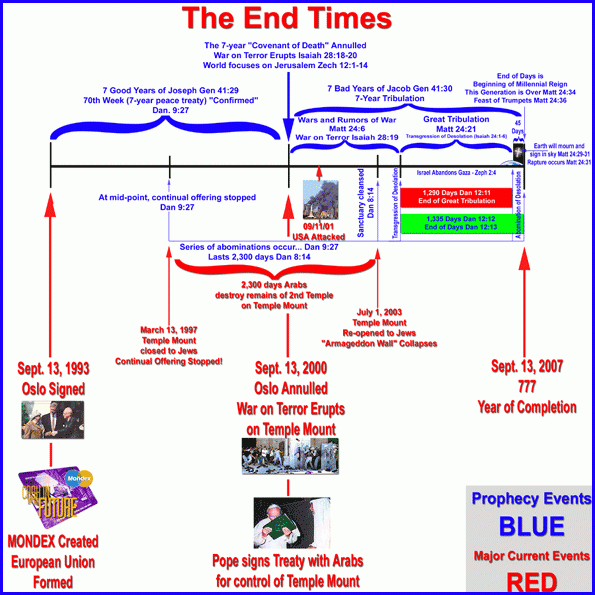 Rav Shaul's false prophecy fulfillment teachings