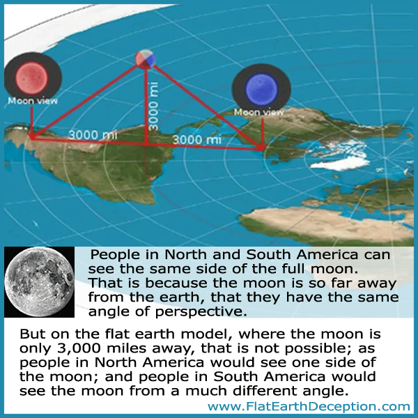 Moon perspective proves that the earth is a globe, not flat